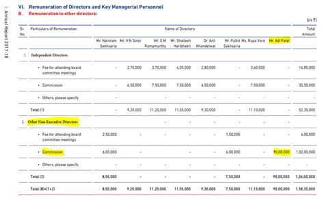 At JM Financial ARC, Independent Directors Are Raising Questions Over ...