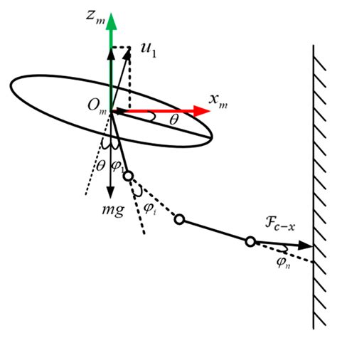 Compliant Contact Force Control for Aerial Manipulator of Adaptive ...