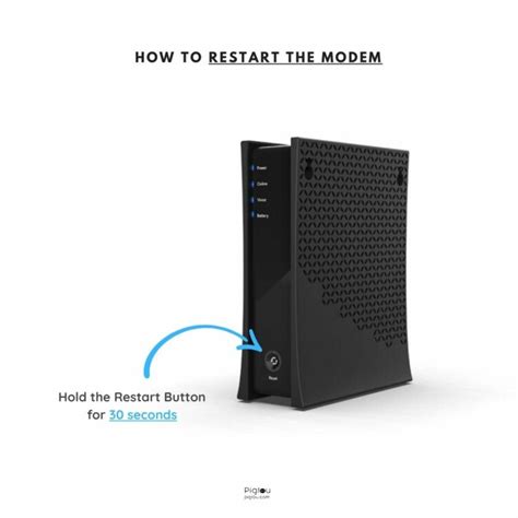 Image result for Spectram Modem Problem