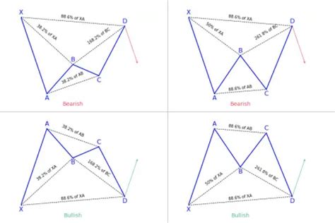 Image result for How to Draw Xabcd Pattern