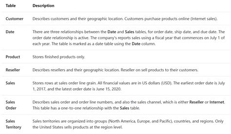 Image result for Dax Calculated Columns Examples
