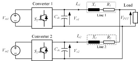 DC Grid DC Transformer 的图像结果
