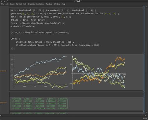 Image result for Dark Graphics Mathematica