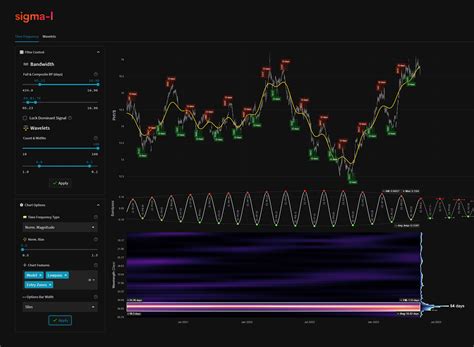 Sprott Physical Gold Trust - 17th May 2023 | @ 56 Days