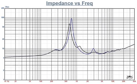 SB Audience 44CDN-PK 1'' PEEK Diaphragm Compression Driver – Audiofy.in
