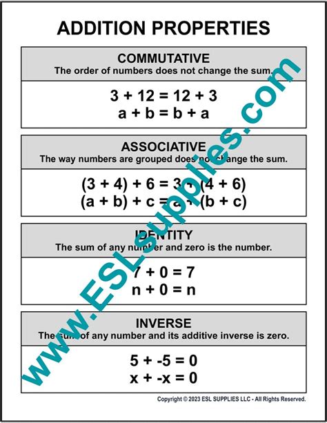 Addition Property 的图像结果