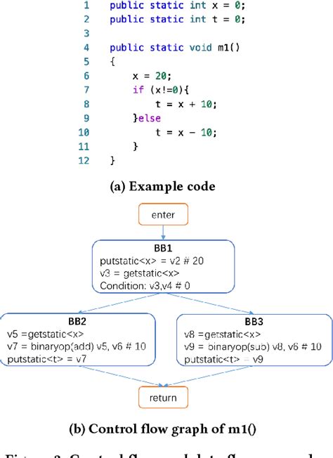 Image result for Soms Deep Learning Code