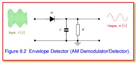 Image result for Envelope Detector Spectrum Analyzer
