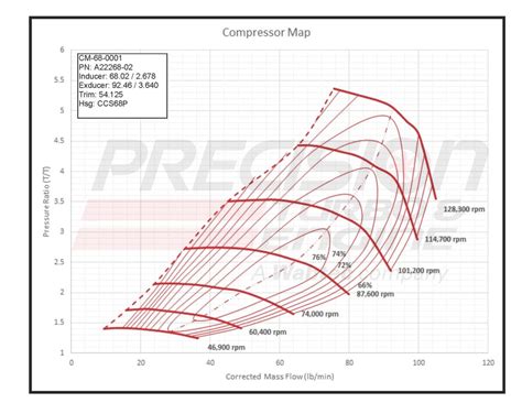 Compressor Stall Map 的图像结果