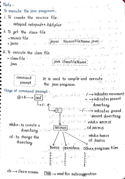 Image result for Java Basics
