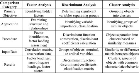 Image result for Comparison Methods