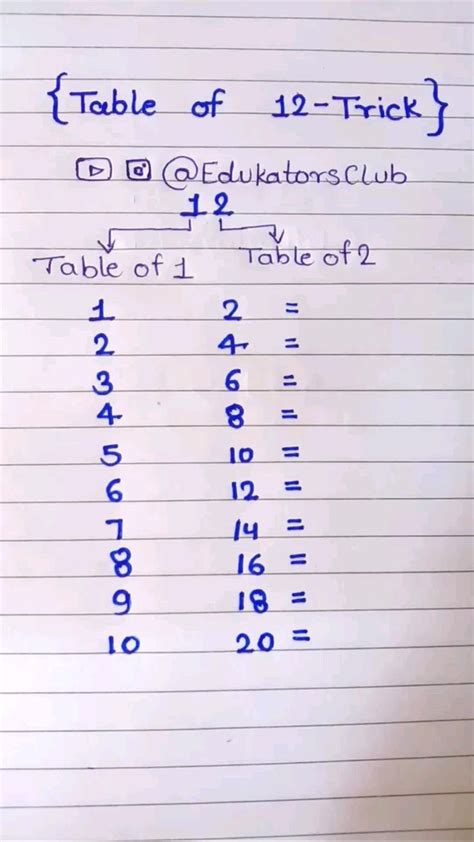 Tricks for 12 Multiplication 的图像结果