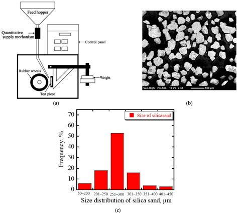 Tribological Characteristics of High-Chromium Based Multi-Component ...