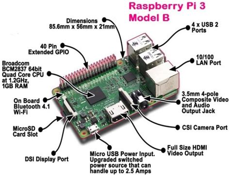 Image result for Raspberry Pi 3 Model B Hardware