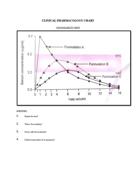 Clinical Pharmacology Chart-GP: Bioavailability & Kinetics Insights ...