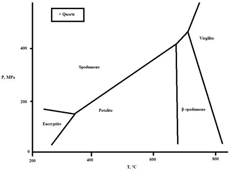 Spodumene: The Lithium Market, Resources and Processes