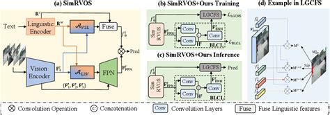 Image result for Referring Video Object Segmentation