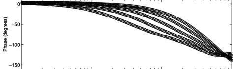 Image result for First Order Low Pass Filter