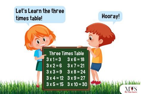 Image result for Table Tricks for Math