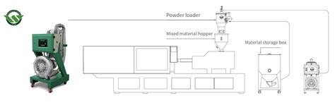 Image result for Using a Top Loader Powder