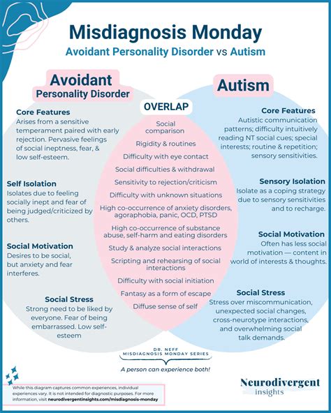 Avoidant Personality Disorder vs. Autism | Neurodivergent Insights