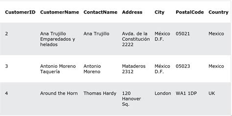 Image result for Auto Increment MySQL