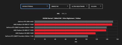 Image result for Video Card Benchmark