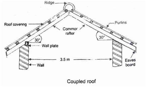 Image result for How to Draw a Bride Step by Step