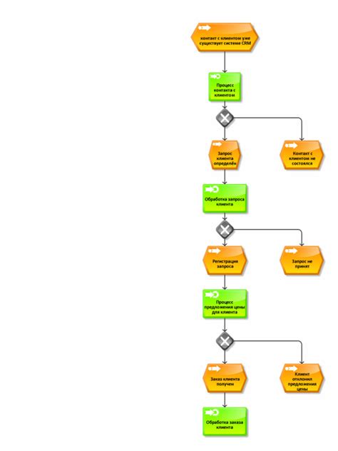 Image result for Business Process Tutorial