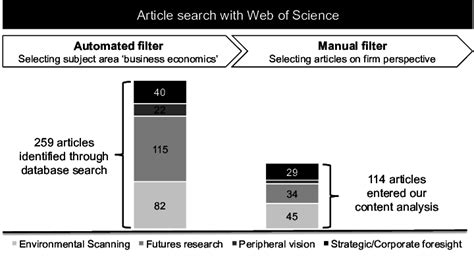 Image result for How to Use Web of Science Database