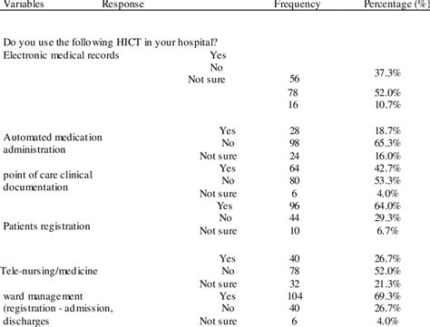 Health Information Technology Examples 的图像结果