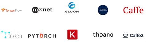 Image result for Machine Learning Frameworks