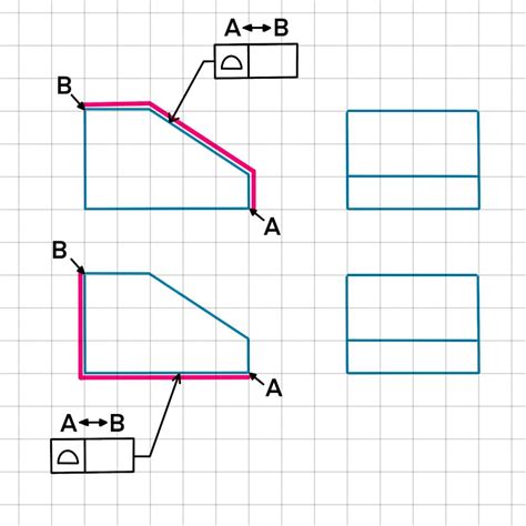 GD T Profile 的图像结果