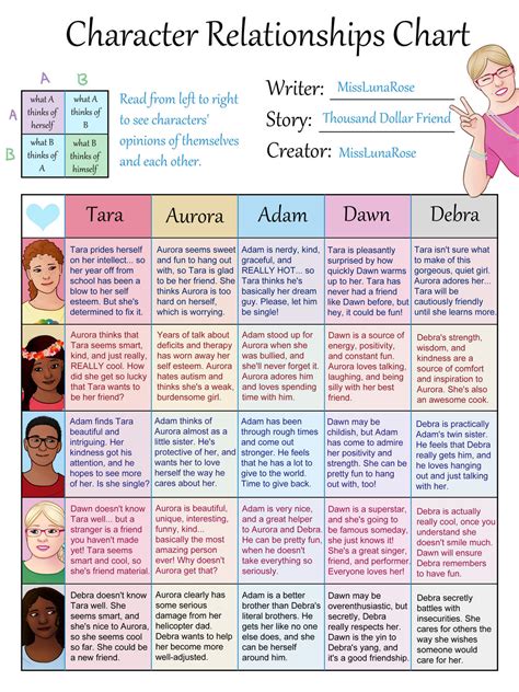 TDF Character Relationships Chart by MissLunaRose on DeviantArt