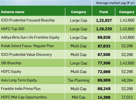 equity funds: Return and risk profile of a mutual fund depends on its ...