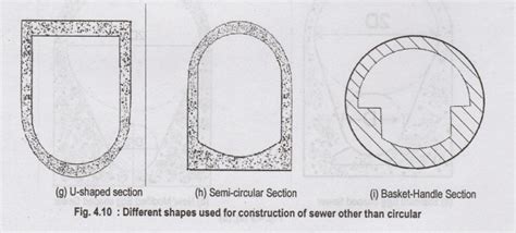 Sewer Design
