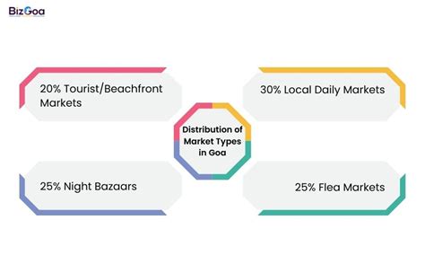 Best Local Markets in Goa: Shop Like a True Goan in 2025 | BizGoa