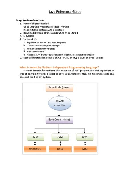 Image result for Documentation of Code Java
