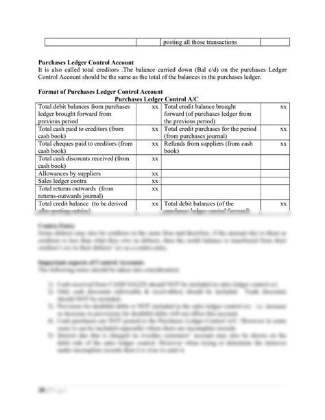 Control Accounts Tutorial 的图像结果