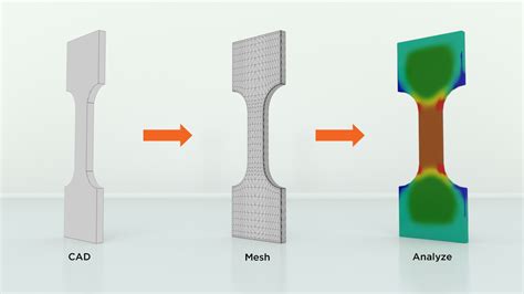 Image result for SolidWorks Static Simulation Tutorial