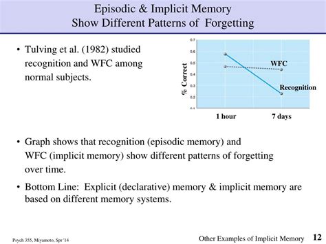 Image result for Implicit Memory Examples