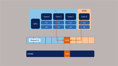 CPU Cache Types 的图像结果