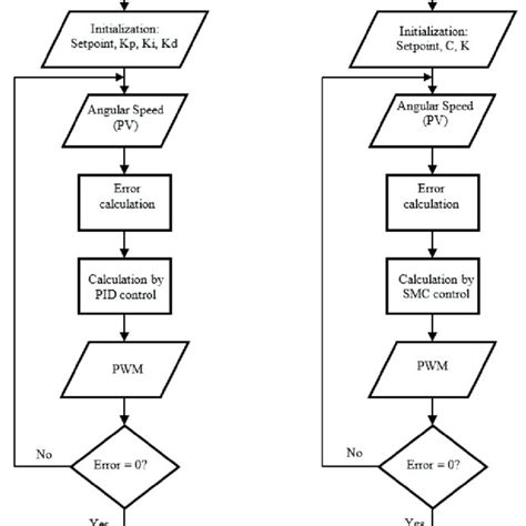 Control Algorithm Visual Expression 的图像结果