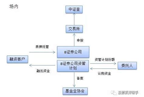 说理 | 专利质押融资的各方关系与法律风险 - 知乎