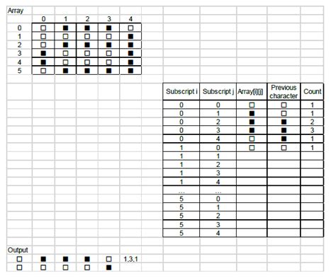 Image result for Trace table Examples