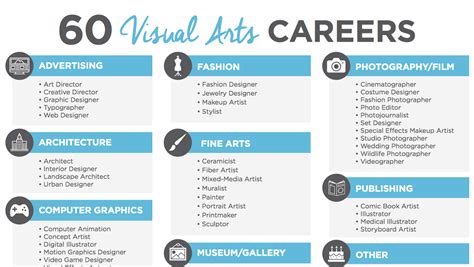 art jobs