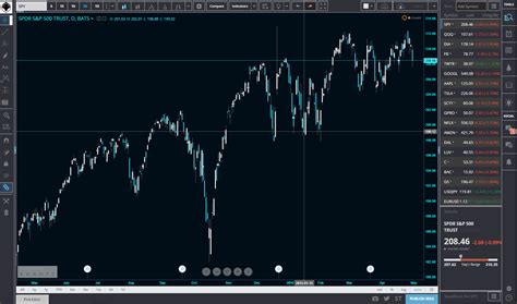Image result for Trading View Light Theme