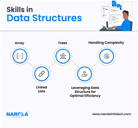 Image result for Java Developer Skills