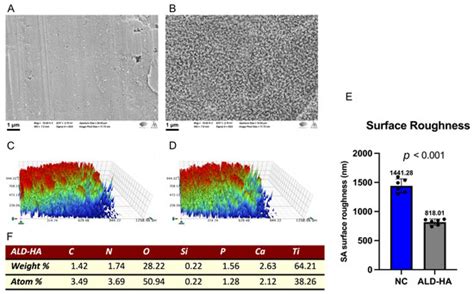 Impact of Atomic Layer-Deposited Hydroxyapatite-Coated Titanium on ...