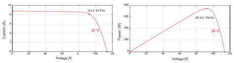 Single-Switch Bipolar Output DC-DC Converter for Photovoltaic Application